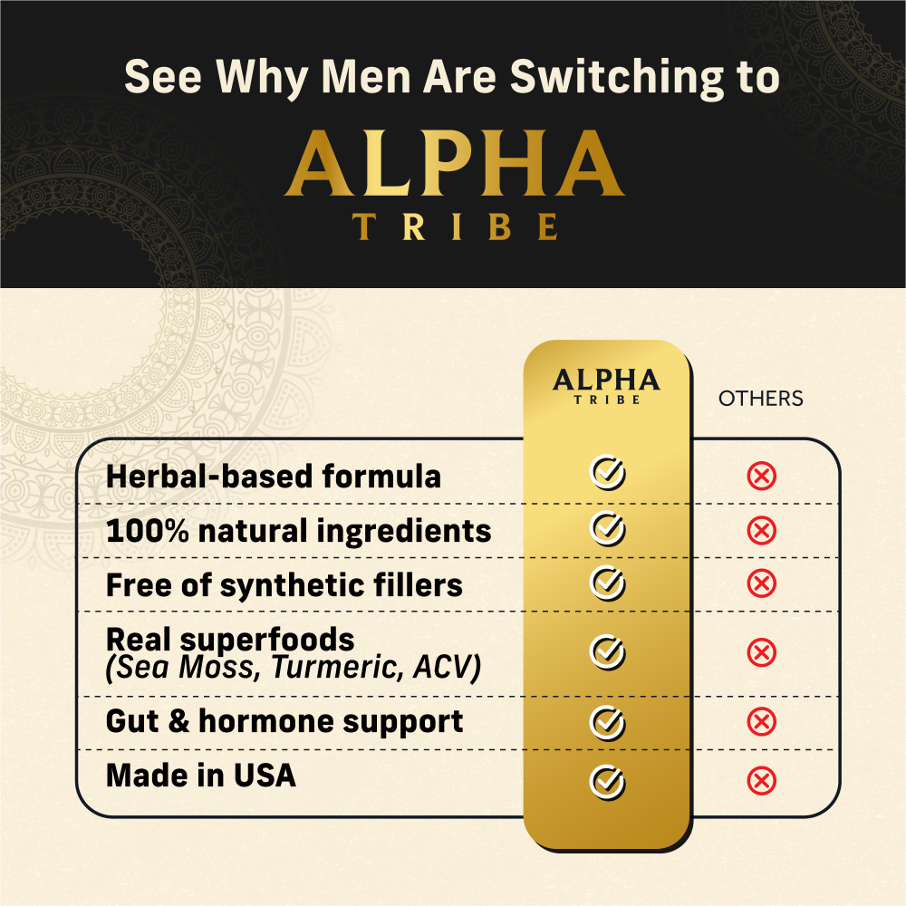 Alpha Tribe Men’s Multivitamin – daily vitamins and minerals for modern men’s wellness practicing mindfulness while using Alpha Tribe multivitamin Men’s Multivitamin bottle with fresh ingredients vitamin breakdown